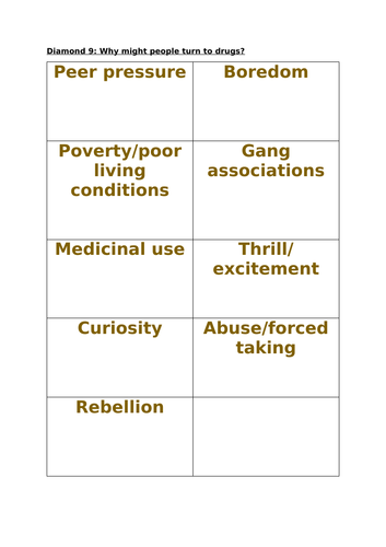 PSHE plenary templates