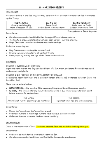 GCSE Religious Studies Edexcel B - Revision Resources