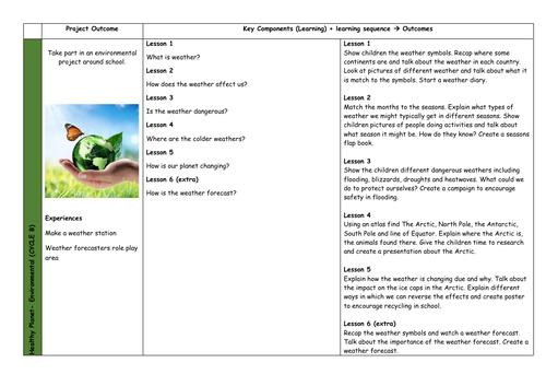 Healthy Planet Topic Overview