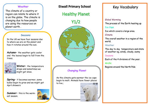Healthy Planet Topic Knowledge Organiser