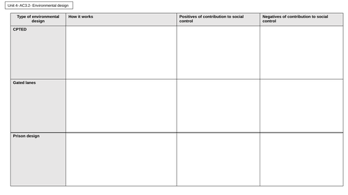Wjec Criminology Unit 4 AC3.2 - contribution of agencies to achieving ...