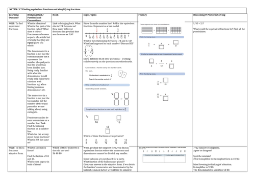NCTEM Fractions, Decimals and Percentages Unit Year 6