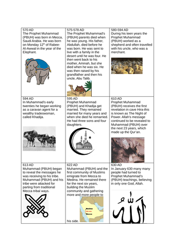 Prophet Muhammad (PBUH) timeline activity Key Stage 2
