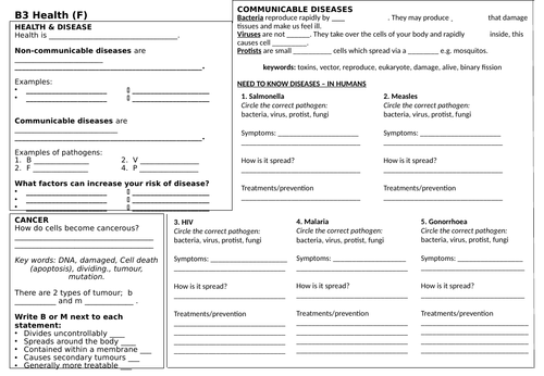 AQA B3 Health revision mat