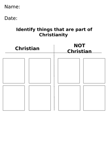 Christianity or not Christian