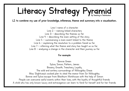 Literacy Strategy Pyramid