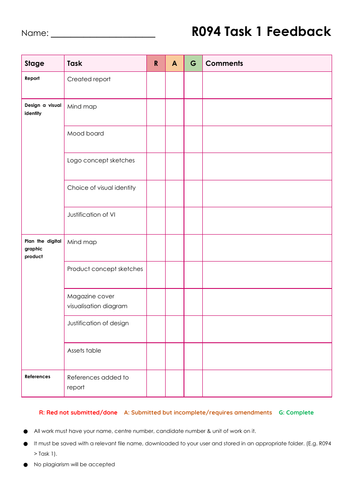 R094 Checklist