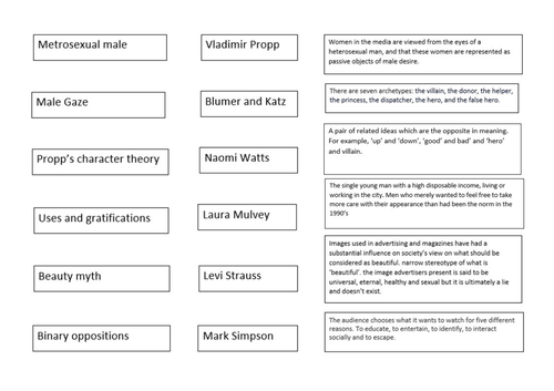 Media studies GCSE key theory: Match the theory to the theorist