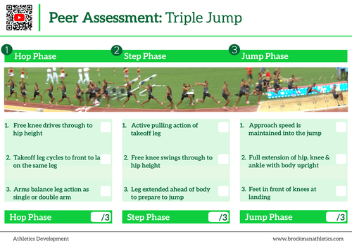 Triple Jump Peer Assessment Card