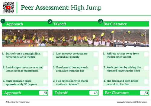 High Jump Peer Assessment Card