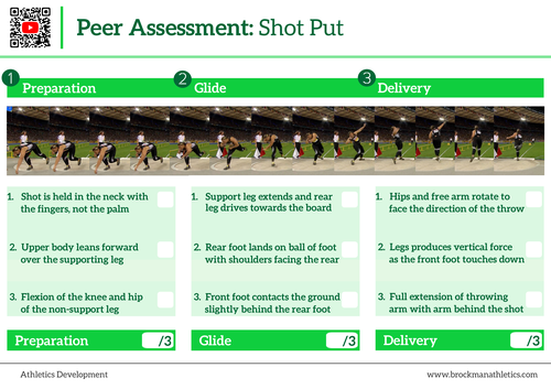 Shot Put Peer Assessment Card