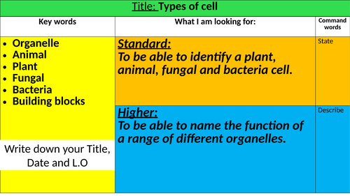 Cells and systems KS3 topic