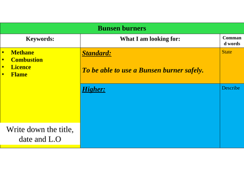 Particle theory unit KS3