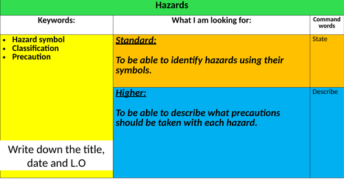 Chemical classification unit KS3