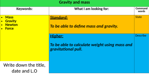 Forces unit KS3