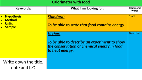 Fuels unit KS3