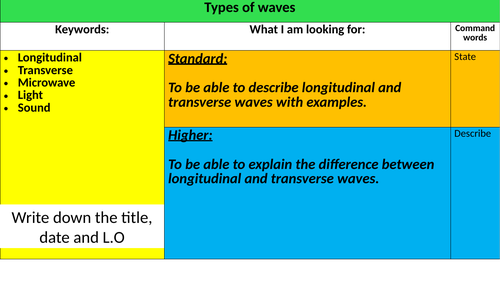 Waves unit KS3