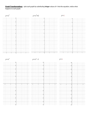 Graph Transformations