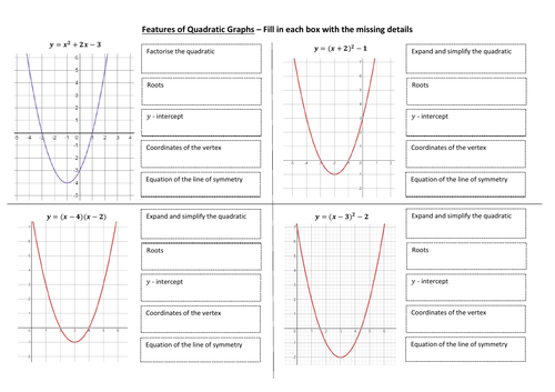 Features of Quadratic Graphs