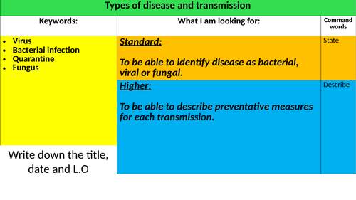 Types of disease & disease transmission | Teaching Resources