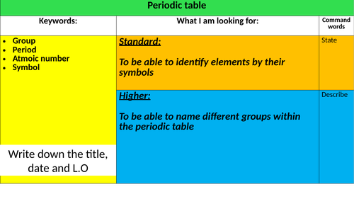 The periodic table | Teaching Resources