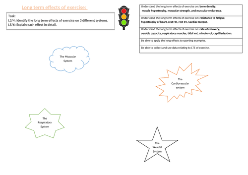 GCSE PE Long term effects of exercise Worksheet Paper 1 OCR