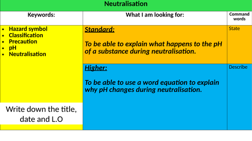 Neutralisation