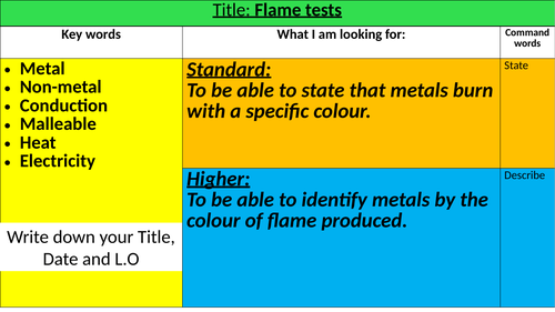 Flame tests