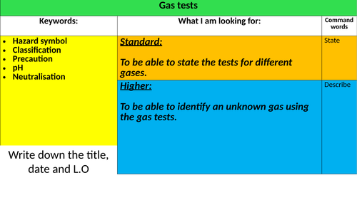Gas tests