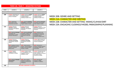 DISASTER FICTION CREATIVE WRITING