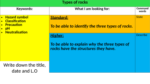 Types of rocks