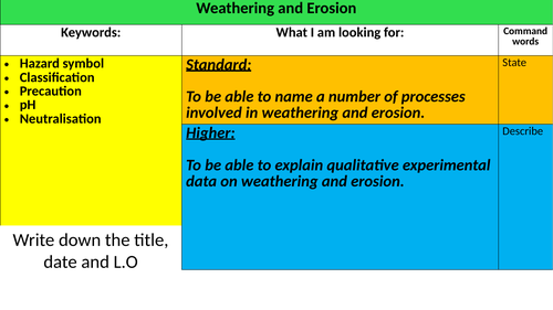 Weathering & erosion