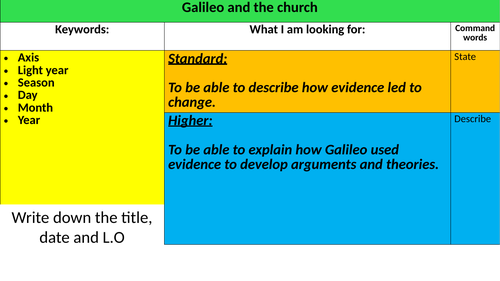 Galileo and the church