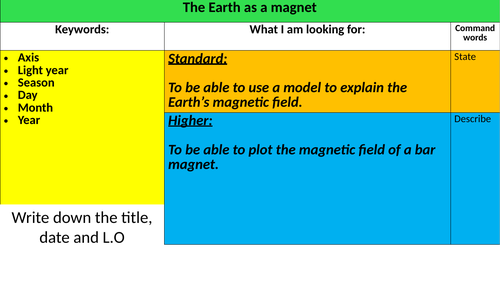 The Earth as a magnet
