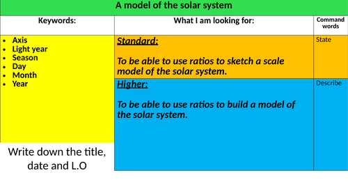 The solar system