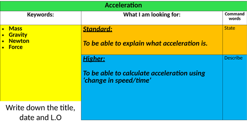 Acceleration