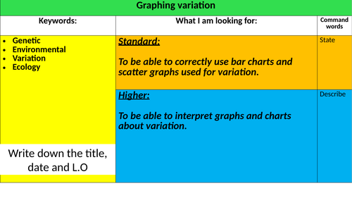 Graphing variation