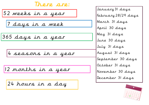 Days in a week/year/month