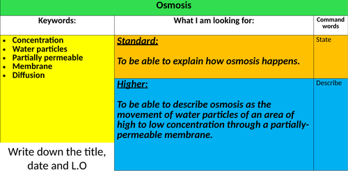 Osmosis Teaching Resources