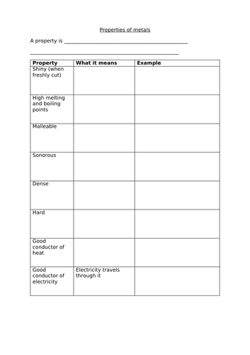 Metallic properties