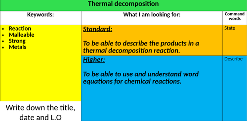 Thermal decomposition