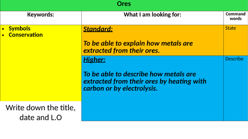 Ores