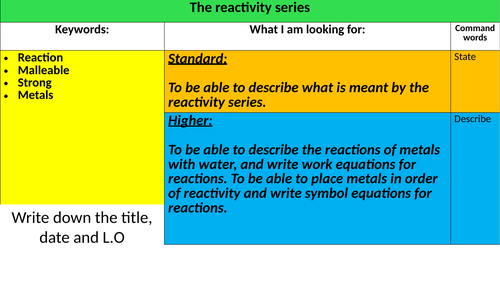 The reactivity series
