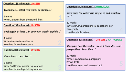 Edexcel iGCSE English Language Non-fiction anthology