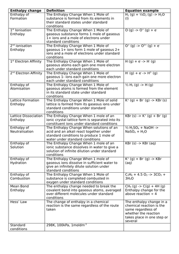 A-level chemistry physical Born-Haber cycles definitions