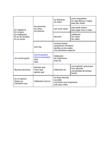 GCSE Spanish Halloween Writing Guide