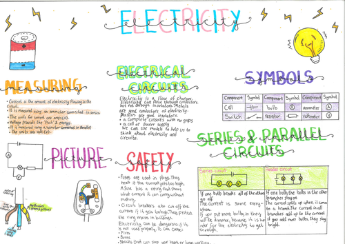 7J Electricity poster