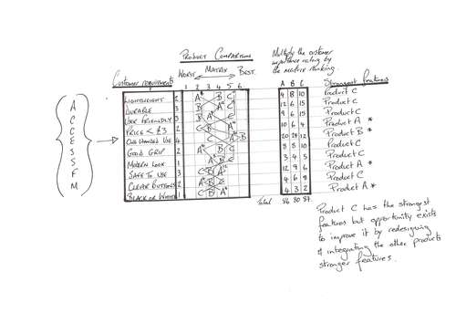 Matrix analysis