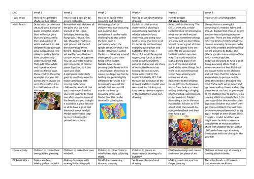 Reception Summer Two Medium Term Plan