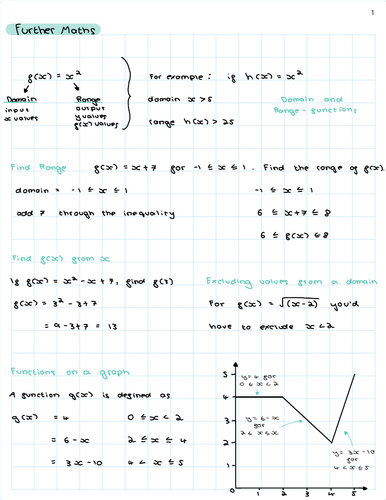AQA Level 2 Further Maths Notes